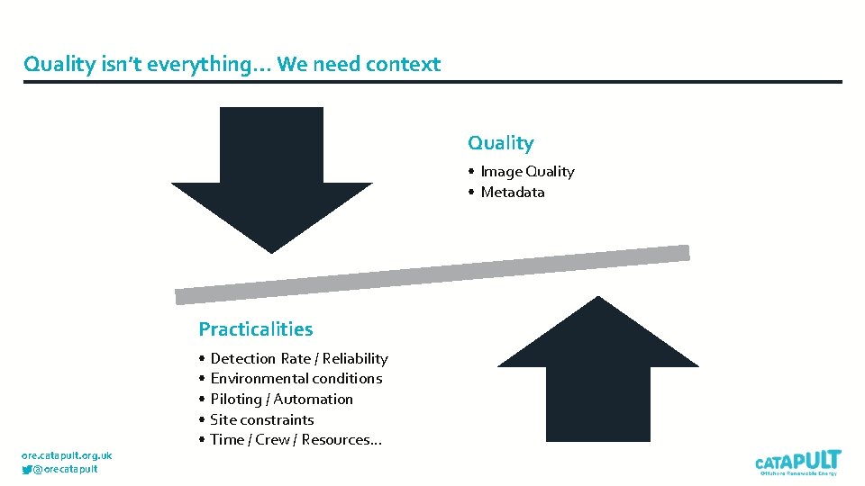 Quality isn’t everything… We need context Quality • Image Quality • Metadata Practicalities ore.