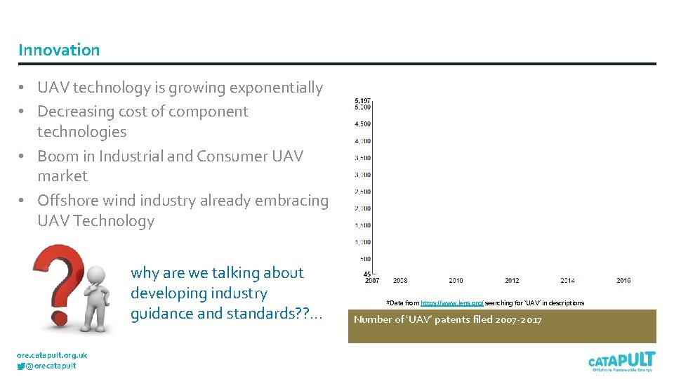 Innovation • UAV technology is growing exponentially • Decreasing cost of component technologies •