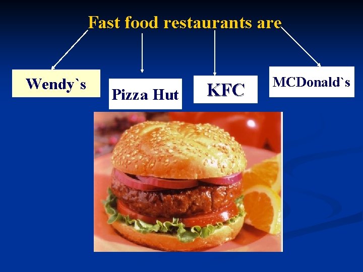 Fast food restaurants are Wendy`s Pizza Hut KFC MCDonald`s Fast food restaurants are Wendy`s Pizza Hut KFC MCDonald`s