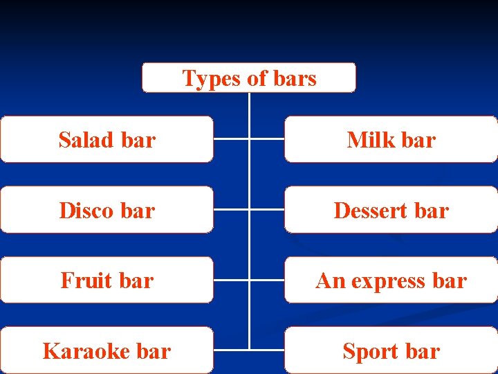 Types of bars Salad bar Milk bar Disco bar Dessert bar Fruit bar An Types of bars Salad bar Milk bar Disco bar Dessert bar Fruit bar An