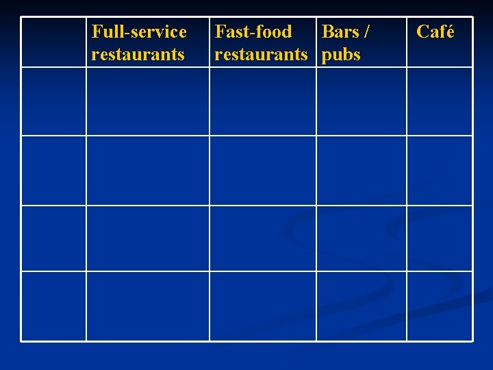 Full-service restaurants Fast-food Bars / restaurants pubs Café Full-service restaurants Fast-food Bars / restaurants pubs Café
