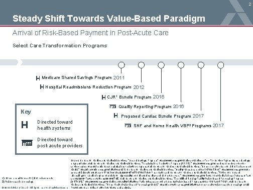 2 Steady Shift Towards Value-Based Paradigm Arrival of Risk-Based Payment in Post-Acute Care Select