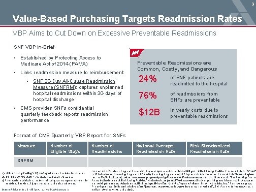 3 Value-Based Purchasing Targets Readmission Rates VBP Aims to Cut Down on Excessive Preventable