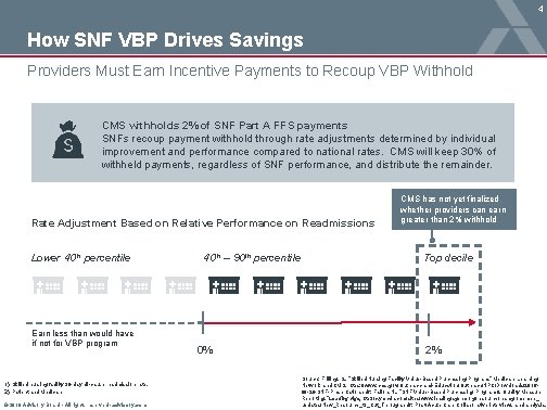4 How SNF VBP Drives Savings Providers Must Earn Incentive Payments to Recoup VBP
