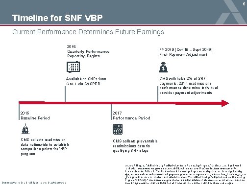 5 Timeline for SNF VBP Current Performance Determines Future Earnings 2016 Quarterly Performance Reporting