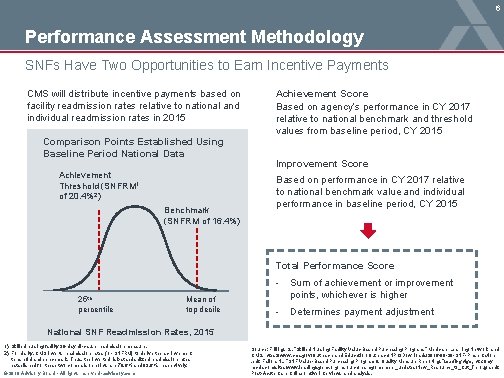 6 Performance Assessment Methodology SNFs Have Two Opportunities to Earn Incentive Payments CMS will