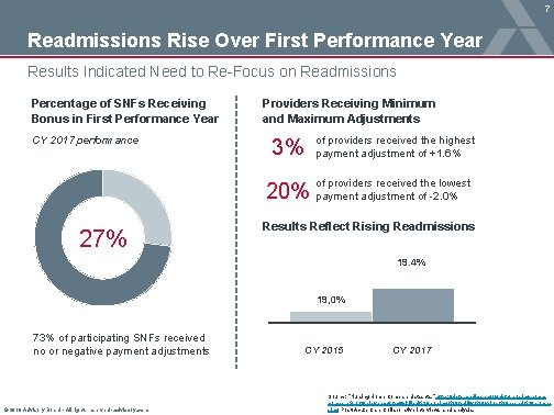 7 Readmissions Rise Over First Performance Year Results Indicated Need to Re-Focus on Readmissions