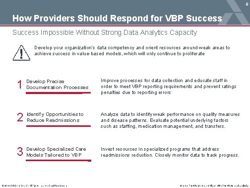 8 How Providers Should Respond for VBP Success Impossible Without Strong Data Analytics Capacity