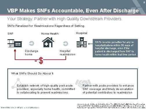 9 VBP Makes SNFs Accountable, Even After Discharge Your Strategy: Partner with High Quality