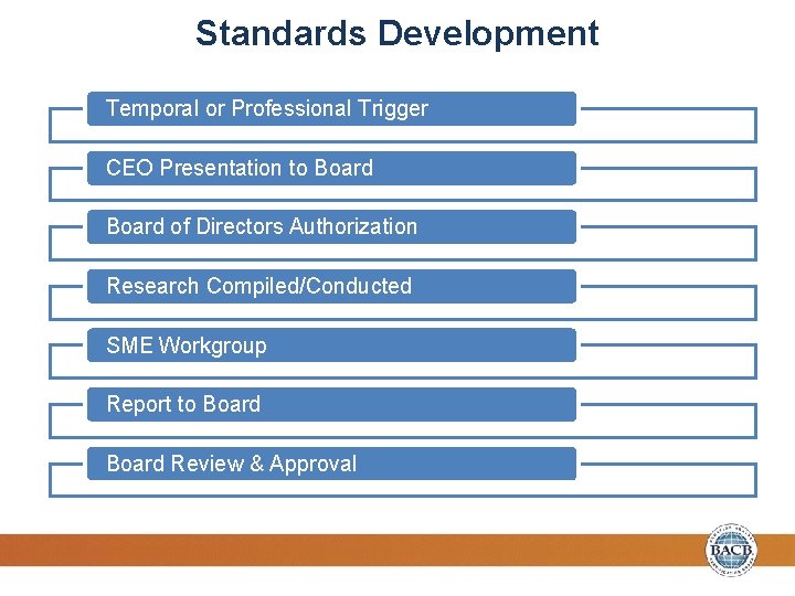 Standards Development Temporal or Professional Trigger CEO Presentation to Board of Directors Authorization Research