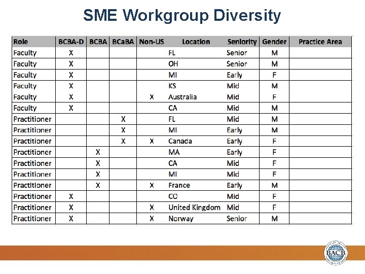 SME Workgroup Diversity 