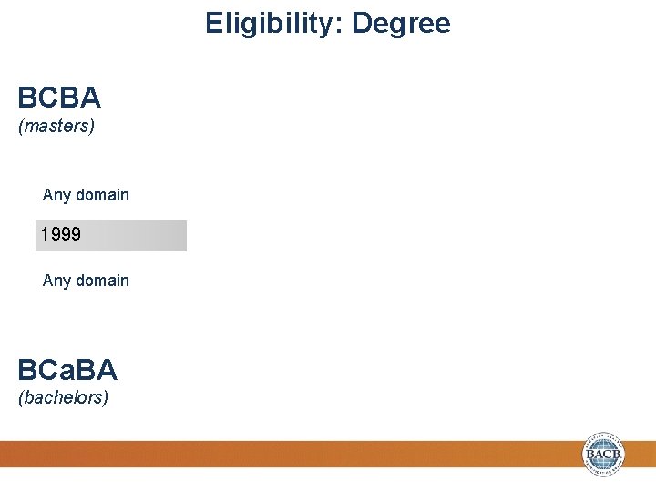Eligibility: Degree BCBA (masters) Any domain BA, natural science, education, human services, engineering, medicine