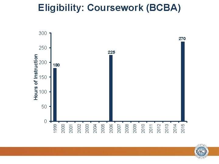 0 2015 2014 2013 2012 2011 2010 2009 2008 2007 250 2006 2005 2004