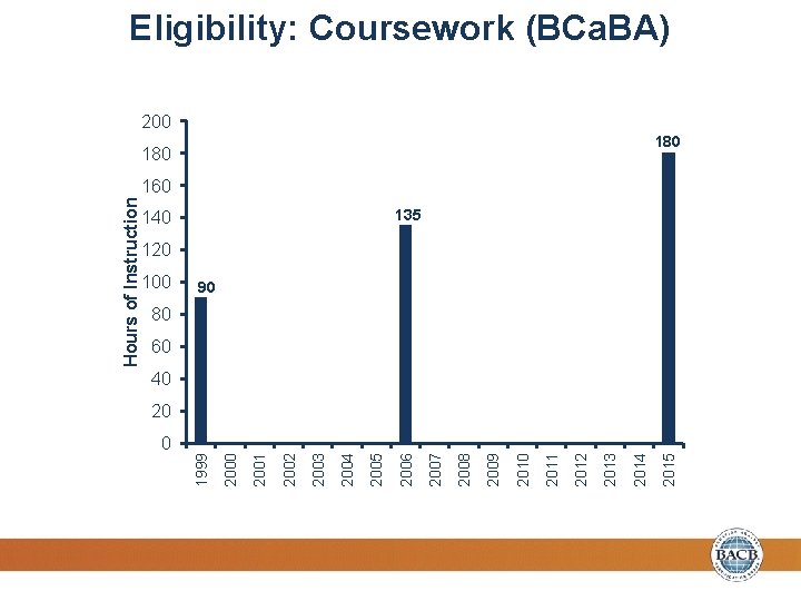 0 180 2015 2014 2013 2012 2011 2010 2009 2008 2007 140 2006 2005