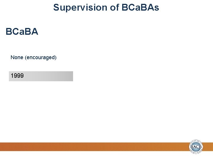 Supervision of BCa. BAs BCa. BA None (encouraged) 1 hr / month 1999 2009