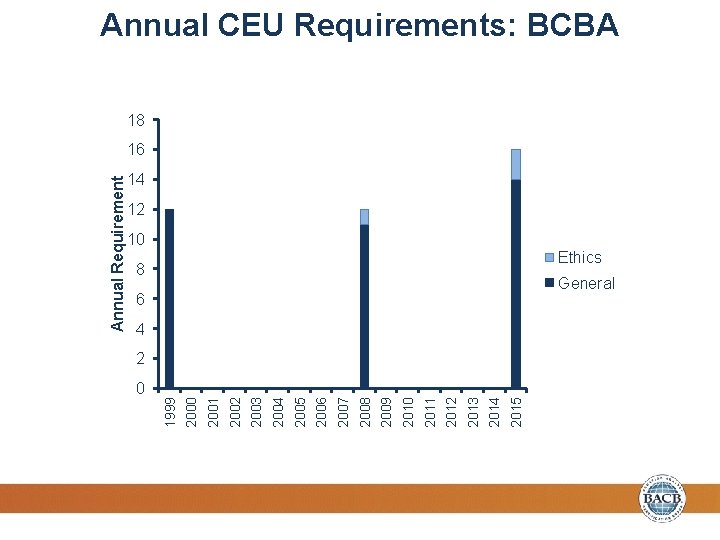 0 2015 2014 2013 2012 2011 2010 2009 2008 2007 2006 2005 2004 2003