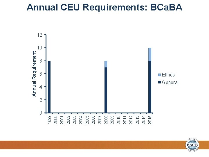 0 2015 2014 2013 2012 2011 2010 2009 2008 2007 2006 2005 2004 2003