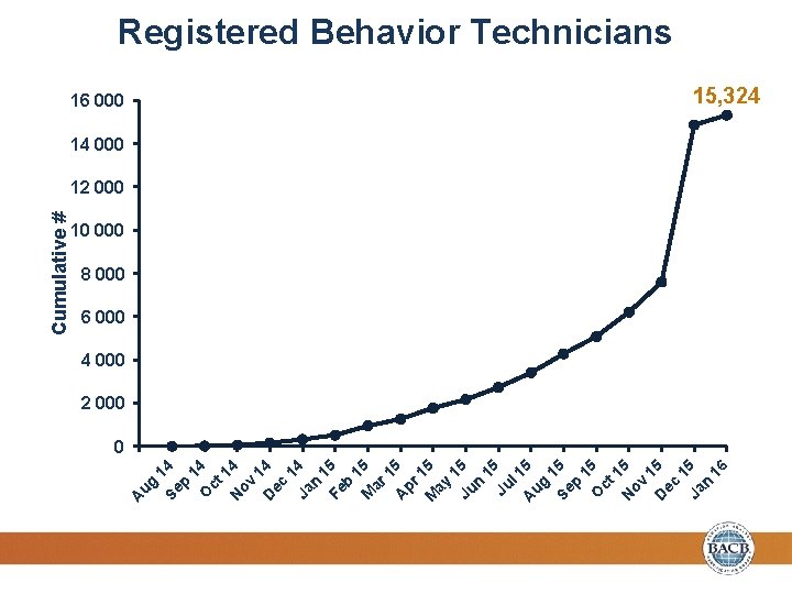 14 4 1 Ja 4 n 1 Fe 5 b 1 M 5 ar