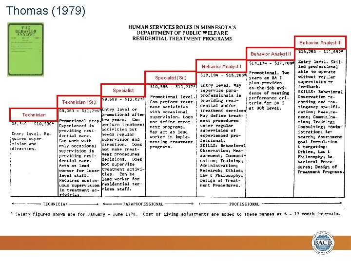 Thomas (1979) Behavior Analyst III Behavior Analyst I Specialist (Sr. ) Specialist Technician (Sr.
