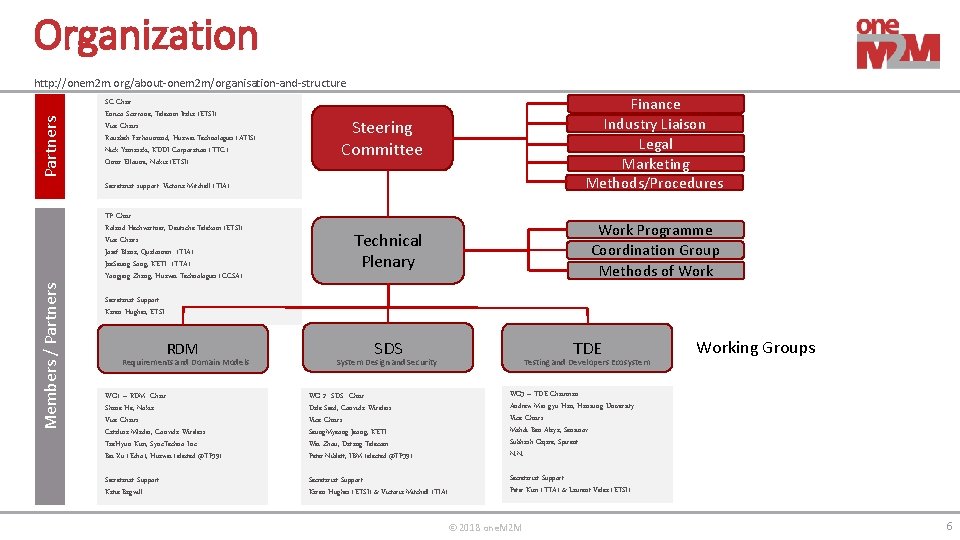 Organization Partners http: //onem 2 m. org/about-onem 2 m/organisation-and-structure SC Chair: Enrico Scarrone, Telecom