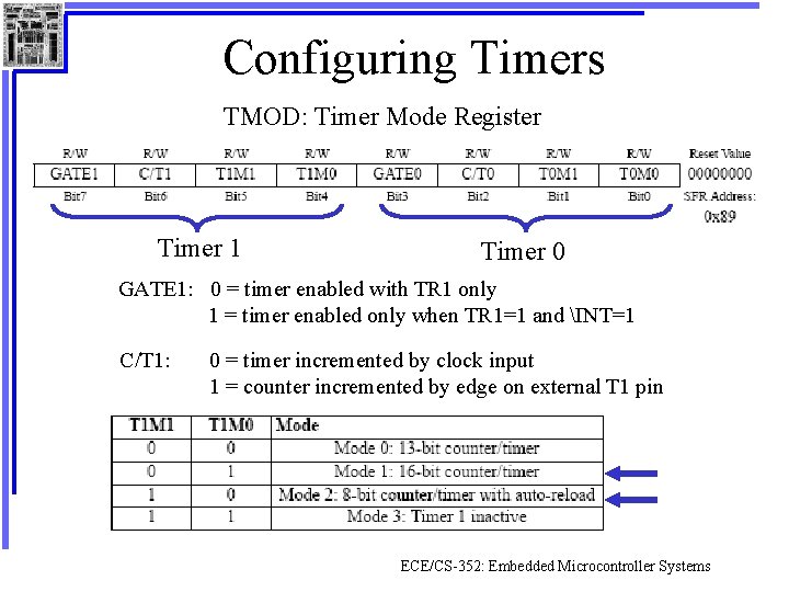 Configuring Timers TMOD: Timer Mode Register Timer 1 Timer 0 GATE 1: 0 =