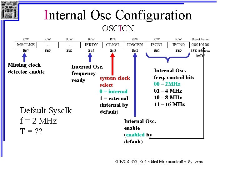 Internal Osc Configuration OSCICN Missing clock detector enable Internal Osc. frequency system clock ready
