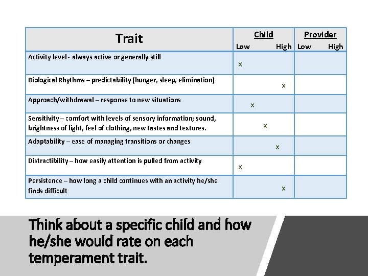 Trait Activity level - always active or generally still Child Low Provider High Low Trait Activity level - always active or generally still Child Low Provider High Low