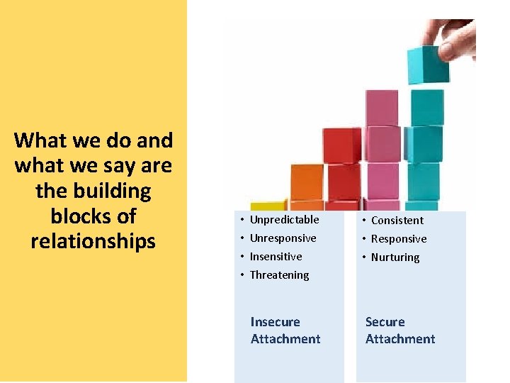What we do and what we say are the building blocks of relationships • What we do and what we say are the building blocks of relationships •