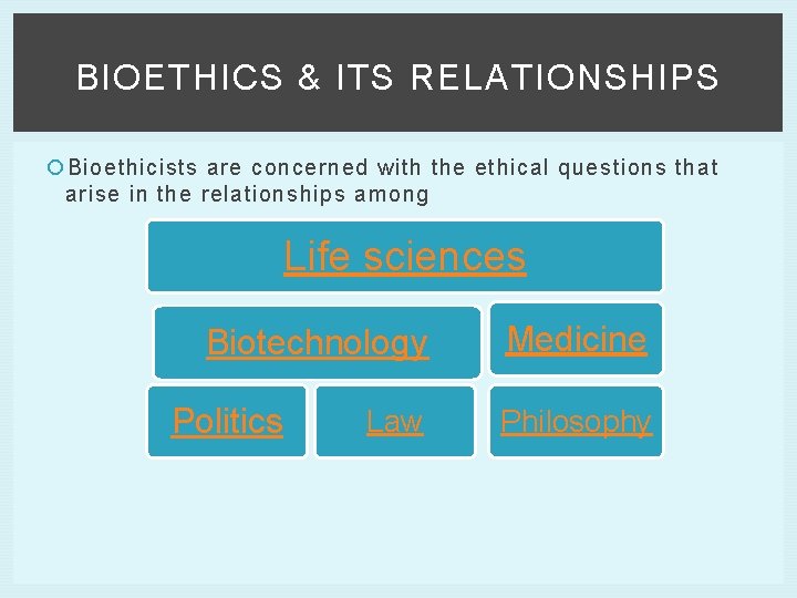 BIOETHICS & ITS RELATIONSHIPS Bioethicists are concerned with the ethical questions that arise in