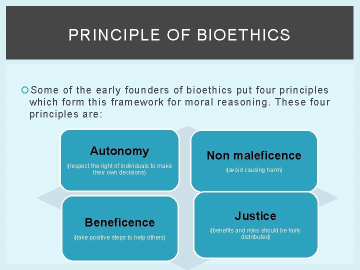 PRINCIPLE OF BIOETHICS Some of the early founders of bioethics put four principles which