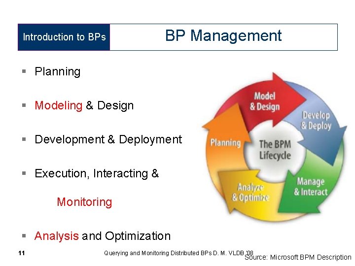 Introduction to BPs BP Management § Planning § Modeling & Design § Development &
