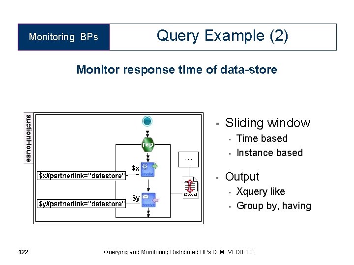 Monitoring BPs Query Example (2) Monitor response time of data-store § Sliding window •