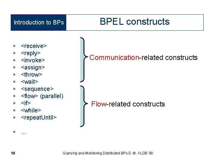 Introduction to BPs § § § <receive> <reply> <invoke> <assign> <throw> <wait> <sequence> <flow>