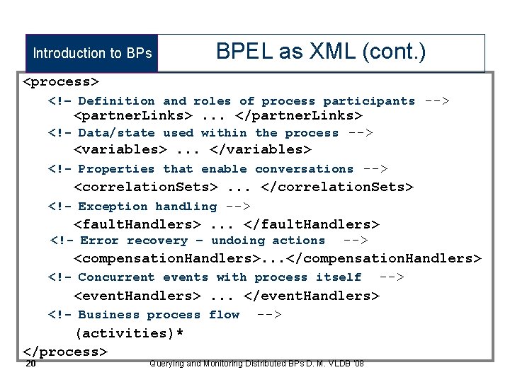 Introduction to BPs BPEL as XML (cont. ) <process> <!– Definition and roles of