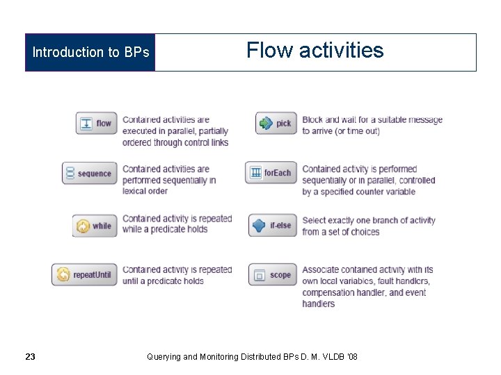 Introduction to BPs 23 Flow activities Querying and Monitoring Distributed BPs D. M. VLDB