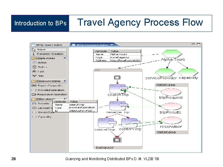 Introduction to BPs 28 Travel Agency Process Flow Querying and Monitoring Distributed BPs D.