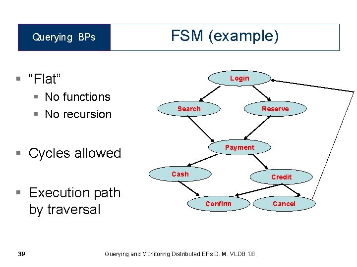 FSM (example) Querying BPs § “Flat” Login § No functions § No recursion Search