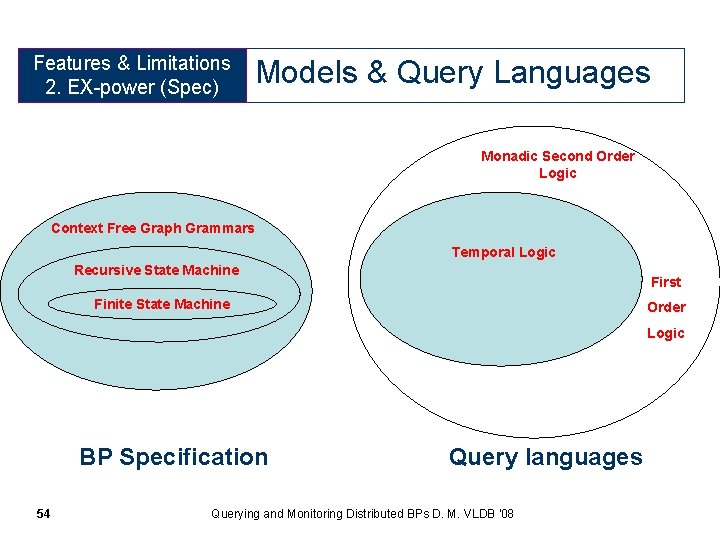 Features Expressive & Limitations Power 2. (Specification) EX-power (Spec) Models & Query Languages Monadic