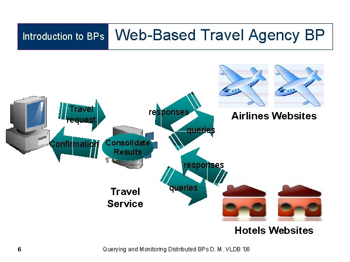 Introduction to BPs Web-Based Travel Agency BP Travel request responses Airlines Websites queries Confirmation
