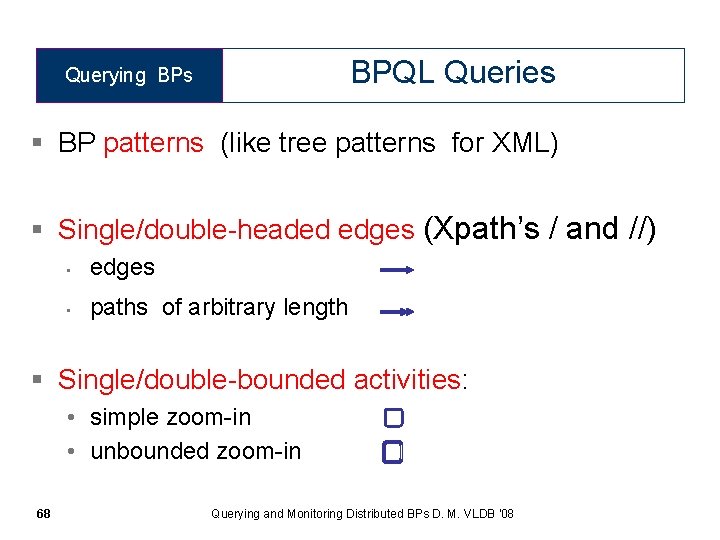 BPQL Queries Querying BPs § BP patterns (like tree patterns for XML) § Single/double-headed