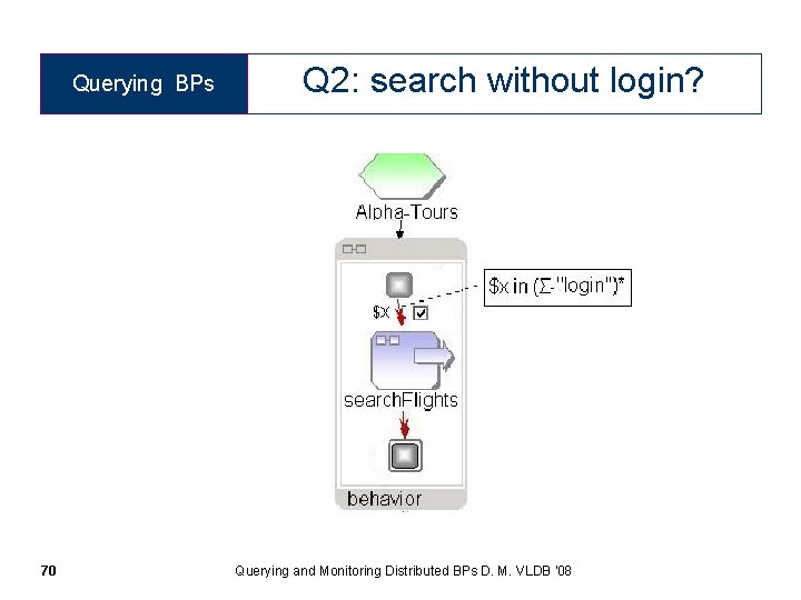 Querying BPs 70 Q 2: search without login? Querying and Monitoring Distributed BPs D.