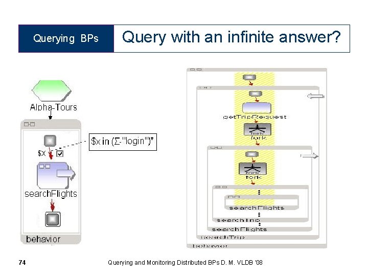 Querying BPs 74 Query with an infinite answer? Querying and Monitoring Distributed BPs D.