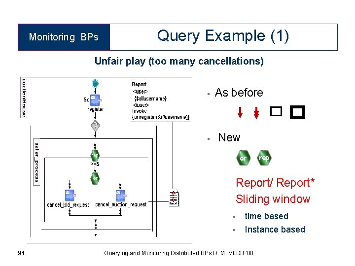 Monitoring BPs Query Example (1) Unfair play (too many cancellations) § § As before