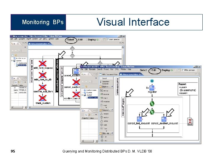 Monitoring BPs 95 Visual Interface Querying and Monitoring Distributed BPs D. M. VLDB '08