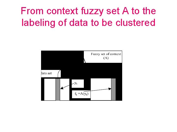 From context fuzzy set A to the labeling of data to be clustered 