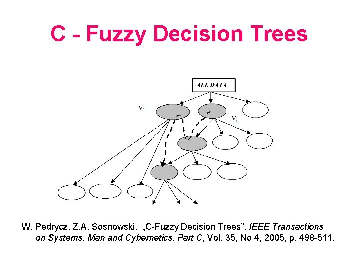 C - Fuzzy Decision Trees W. Pedrycz, Z. A. Sosnowski, „C-Fuzzy Decision Trees”, IEEE