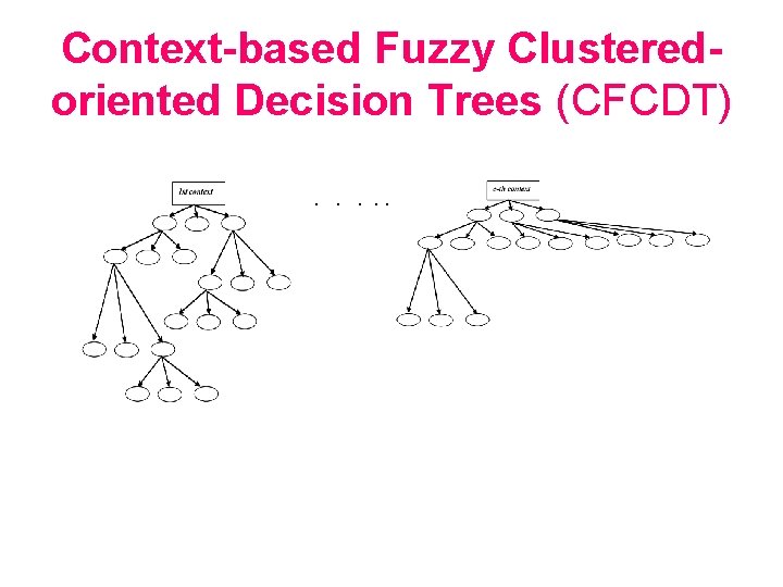 Context-based Fuzzy Clusteredoriented Decision Trees (CFCDT). . . 