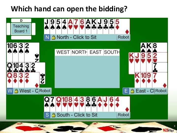 Which hand can open the bidding? 5 