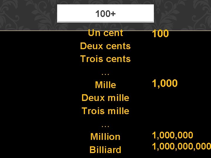 100+ Un cent Deux cents Trois cents … Mille Deux mille Trois mille … 100+ Un cent Deux cents Trois cents … Mille Deux mille Trois mille …