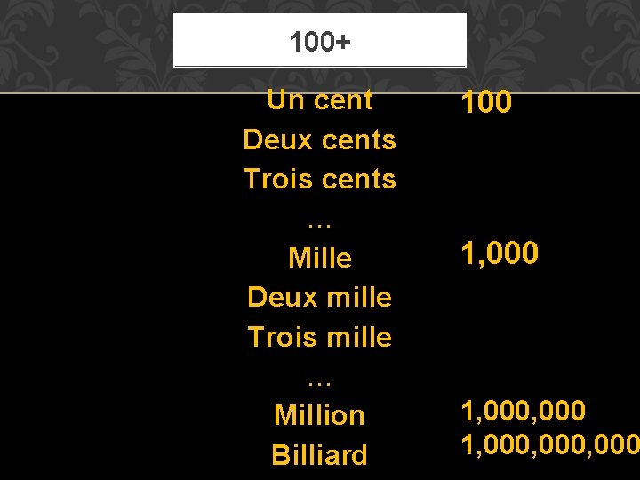 100+ Un cent Deux cents Trois cents … Mille Deux mille Trois mille …